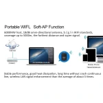 Paquete del adaptador USB Wifi Kasens G9000 con cable y CD de drivers