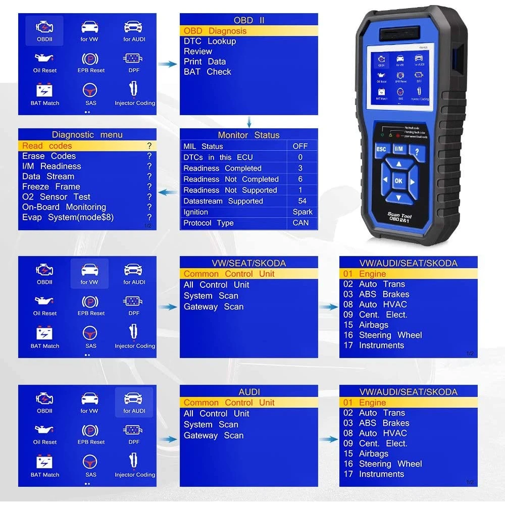 Escaner Konnwei KW450 en caja de cartón para embalaje y envío