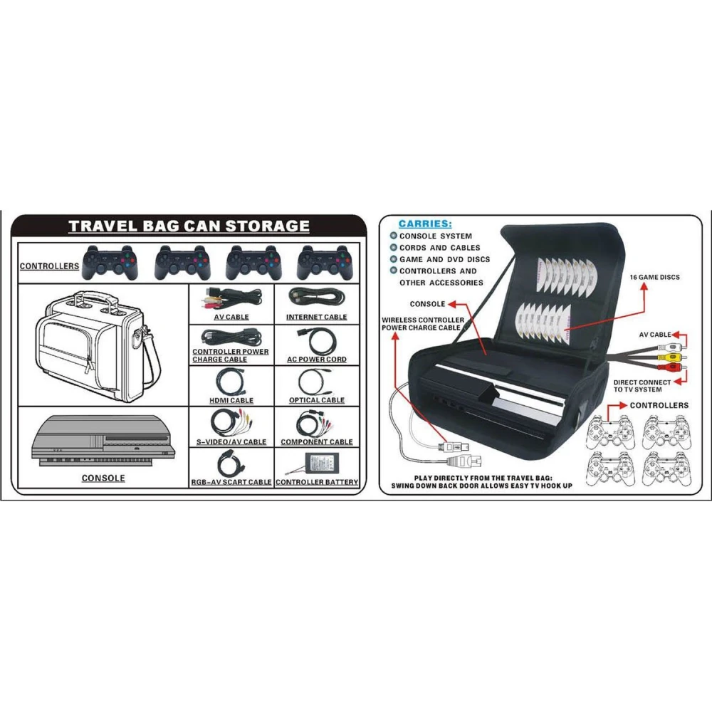 Custodia da trasporto per Playstation 3 per proteggere e trasportare la tua console