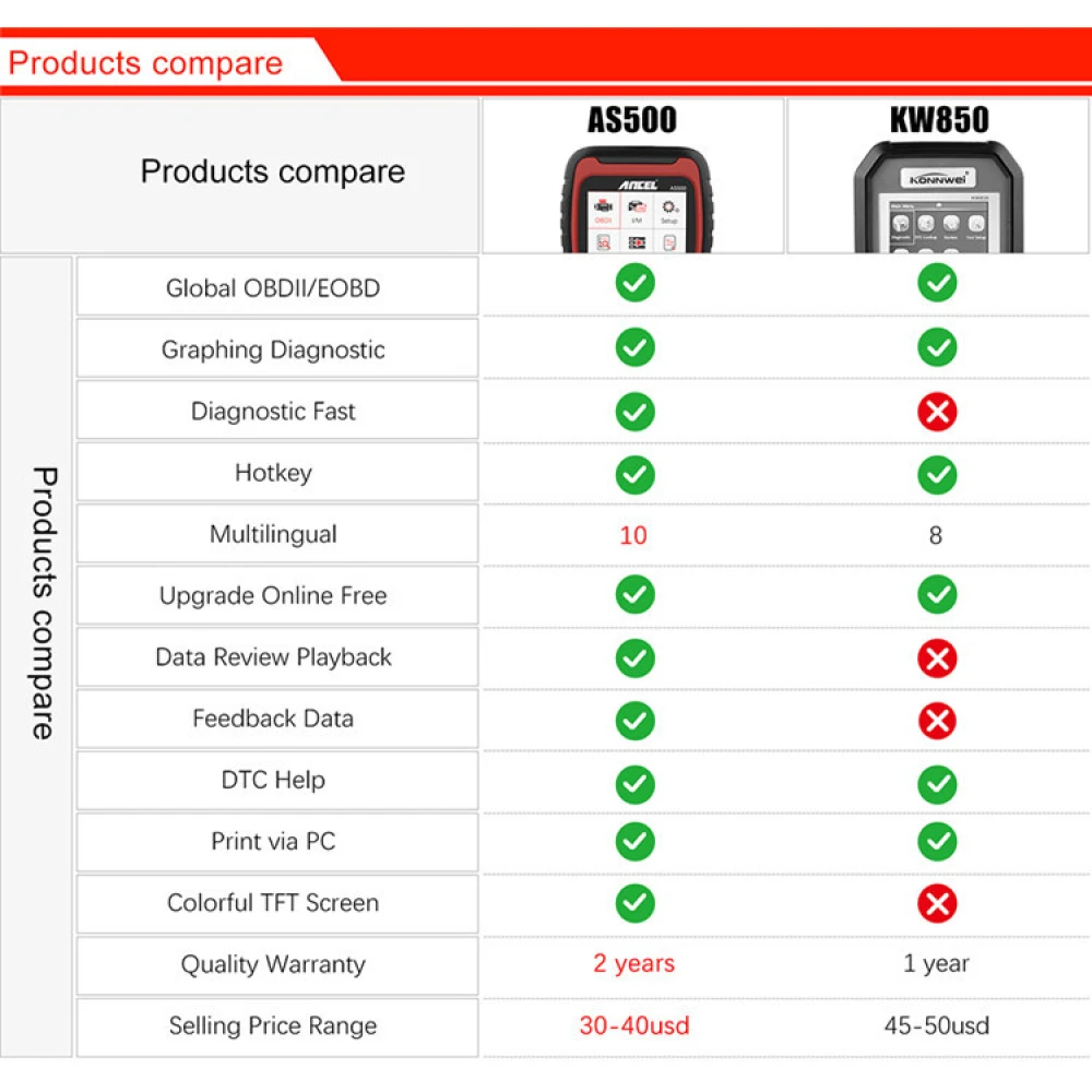 Strumento di diagnosi auto Ancel AS500 OBD2 Scanner