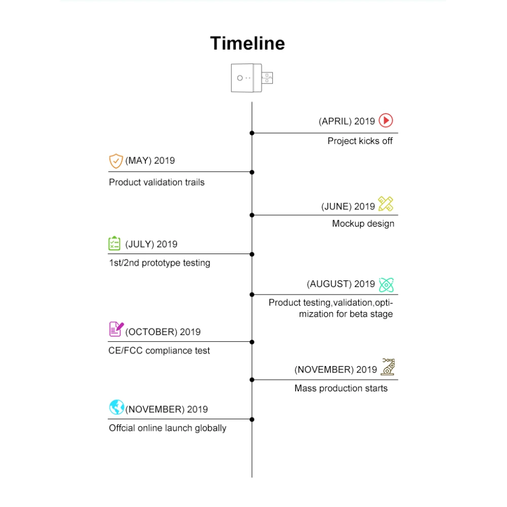 SONOFF Micro adattatore USB WiFi smart per controllo remoto e automazione