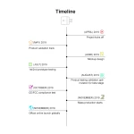 SONOFF Micro adattatore USB WiFi smart per controllo remoto e automazione