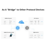Sonoff RF Bridge R2 433MHz WiFi - ponte RF e WiFi