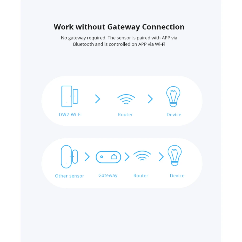 SONOFF SDW2 sensore di apertura per porta e finestra WiFi wireless