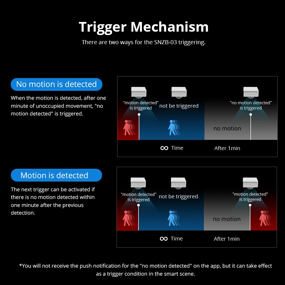 SONOFF SNZB-03 Sensore di movimento ZigBee - Controllo intelligente e rilevamento preciso
