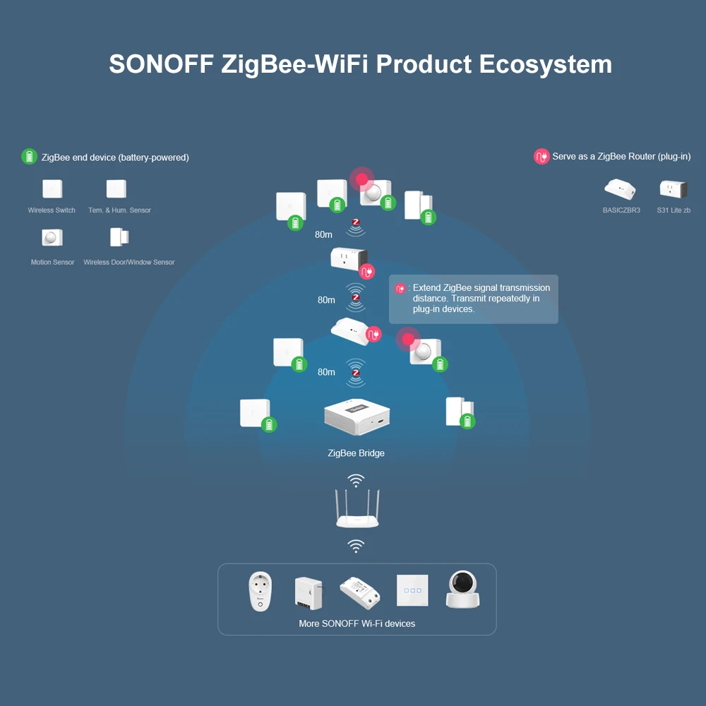 SONOFF SNZB-03 Sensore di movimento ZigBee - Controllo intelligente e rilevamento preciso