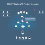 SONOFF SNZB-03 Sensore di movimento ZigBee - Controllo intelligente e rilevamento preciso