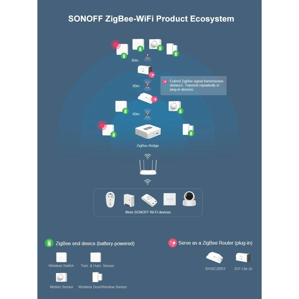 SONOFF ZBBridge: hub Zigbee intelligente con supporto WiFi e Alexa