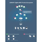 SONOFF ZBBridge: hub Zigbee intelligente con supporto WiFi e Alexa
