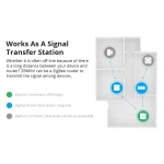 SONOFF ZBMINI ZigBee Interruttore Smart Mini per Controllo Luci 2 Vie